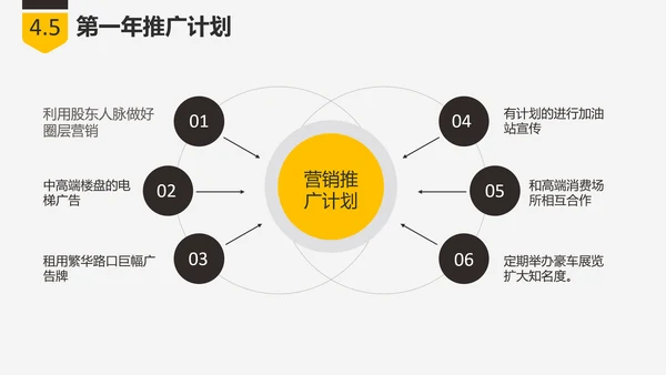 商业创业融资项目计划书PPT