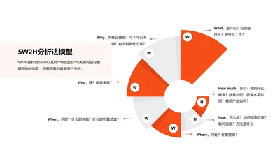 5W2H分析法模型PPT图示