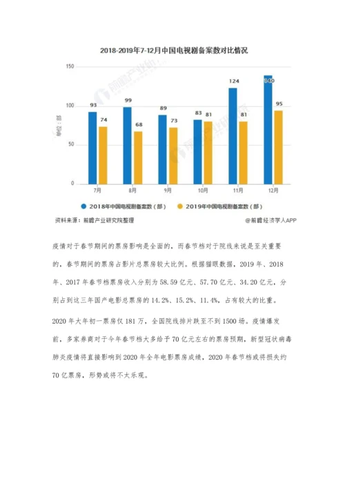 疫情下中国影视行业市场现状及发展前景分析-预计全年票房或将减少近百亿.docx