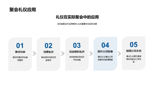 赢在聚会商务礼仪