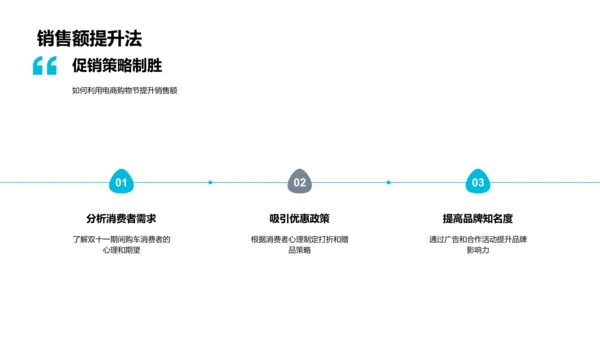 双十一汽车电商推广PPT模板