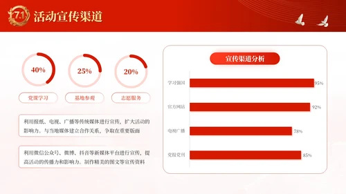 红金党政风党徽闪耀：引领时代新航程·建党节PPT模板