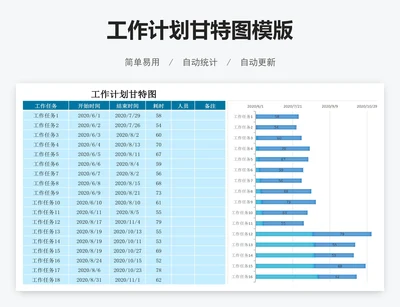 工作计划甘特图模版