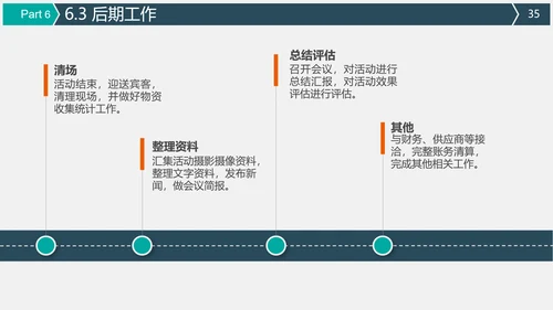 公关公司活动策划执行方案PPT