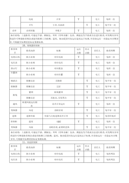 电气设备巡查点检表