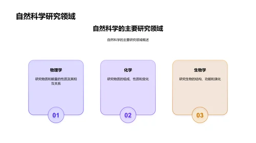 自然科学入门PPT模板