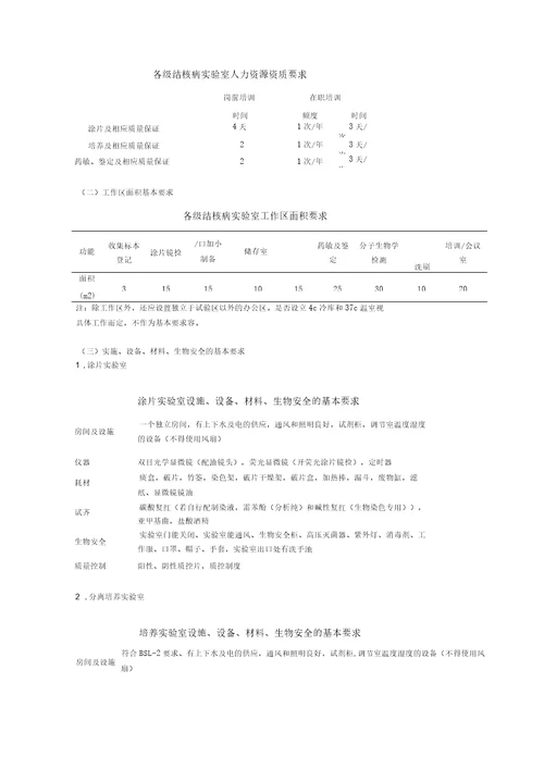 结核病试验室要求