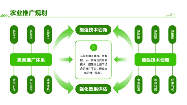 绿色商务风芒种时节农业新技术应用与推广