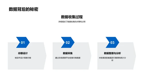 教育创新研究报告PPT模板