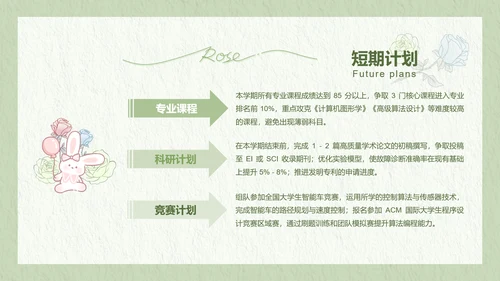 兔崽子绿色卡通风学习总结