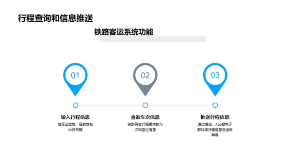 数字化重塑铁路客运