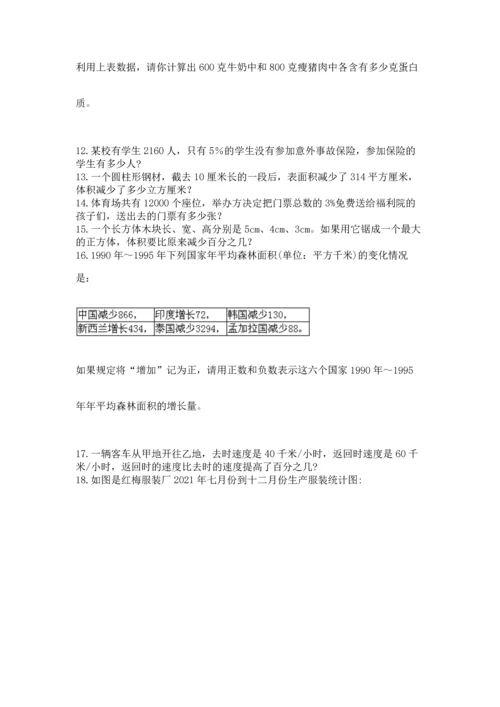 小升初数学应用题50道（综合卷）.docx