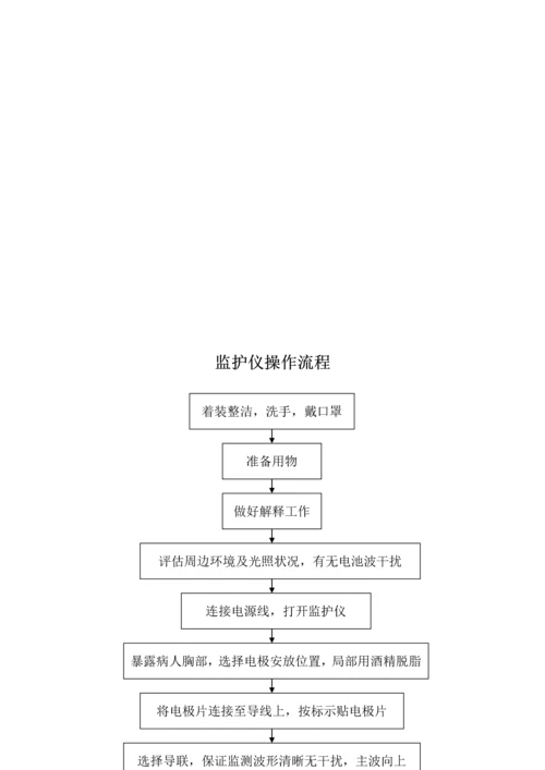 各种手术室常用仪器设备操作标准流程汇编.docx