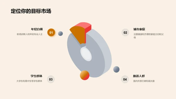 创新快餐行业洞察