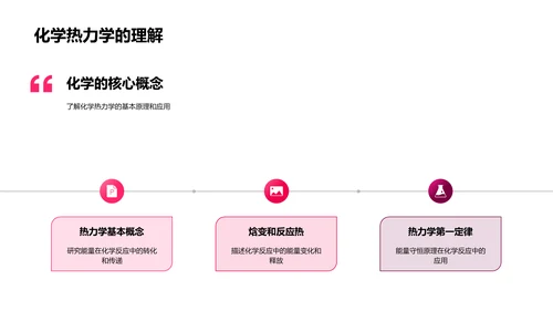 化学基础概论PPT模板