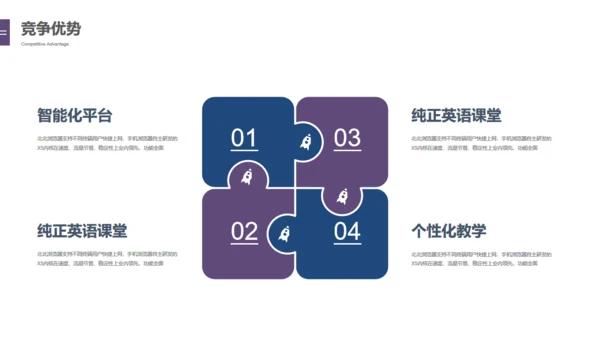 科技未来风格创业融资商业计划书通用PPT
