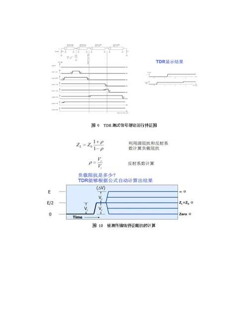 电子测量技术大作业