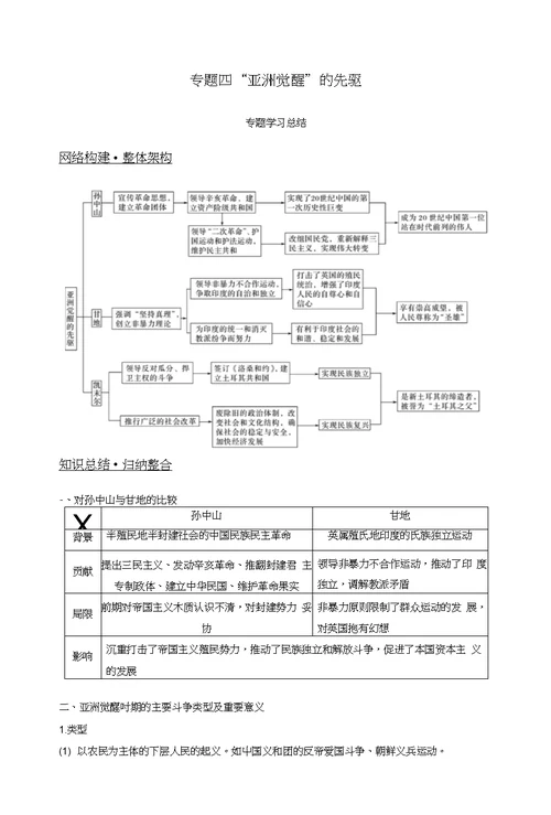 2018-2019学年高中历史专题四“亚洲觉醒”的先驱专题学习总结学案人民版选修4