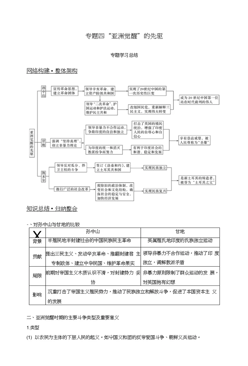 2018-2019学年高中历史专题四“亚洲觉醒”的先驱专题学习总结学案人民版选修4