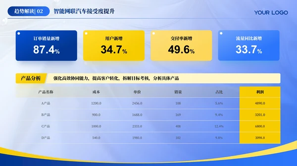 蓝色汽车行业年终总结汇报ppt模板