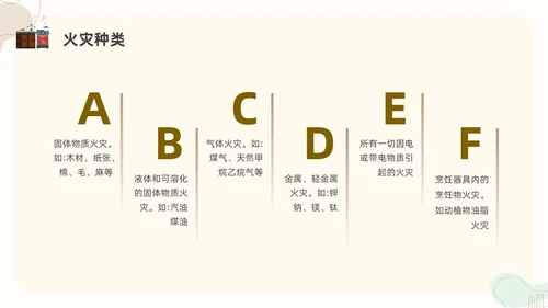 扁平插画厨房消防安全培训PPT课件