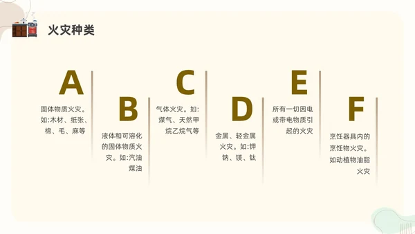 扁平插画厨房消防安全培训PPT课件