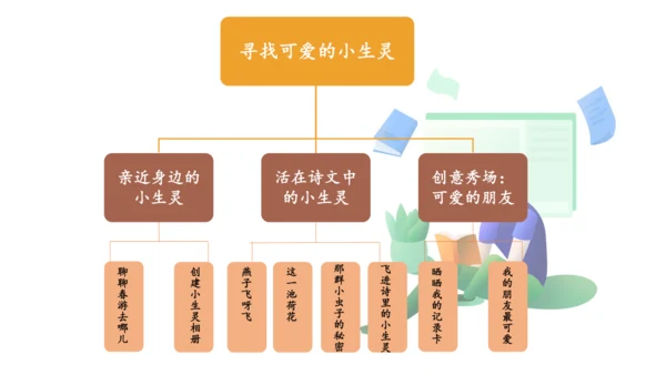 统编版三年级语文下册第一单元大单元教学课件