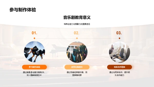 音乐剧的魔力世界
