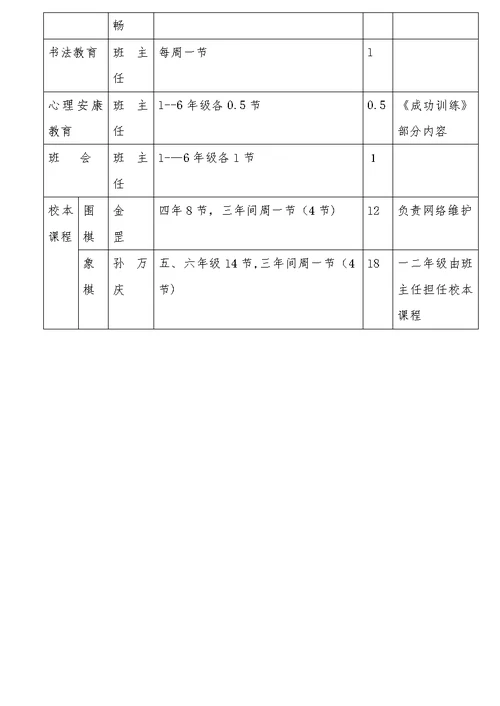 2016上岔路河镇中心小学专科教师任课分工表