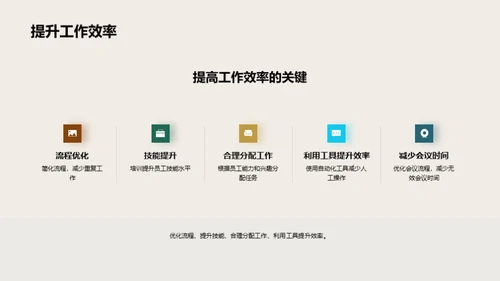 团队成长与未来展望