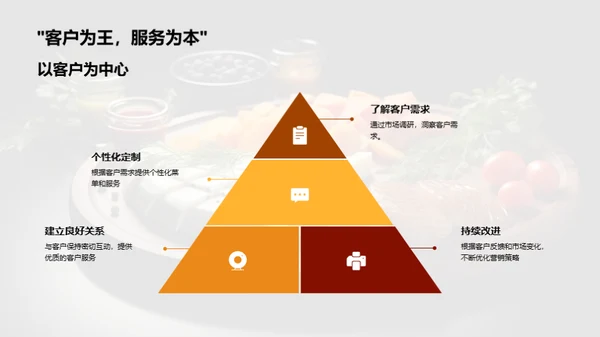 餐饮行业新营销之路