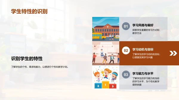 教学策略升级PPT模板