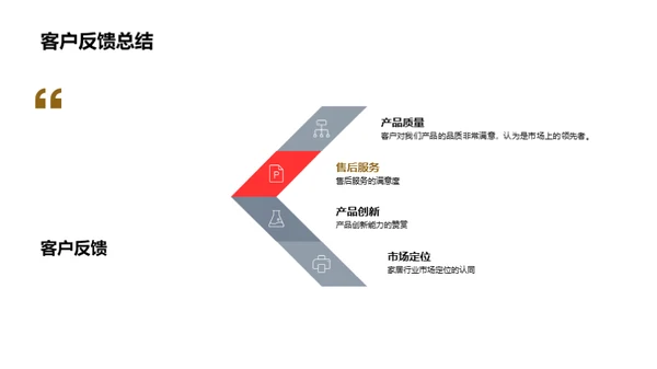 家居市场半年盘点