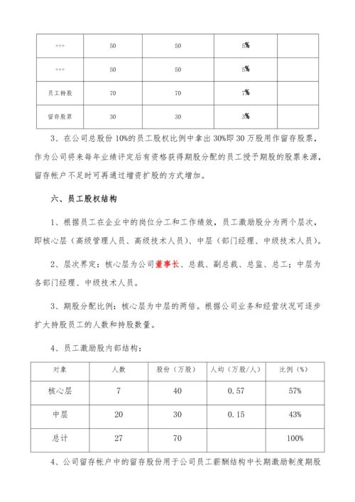 民营股份公司股权激励方案.docx