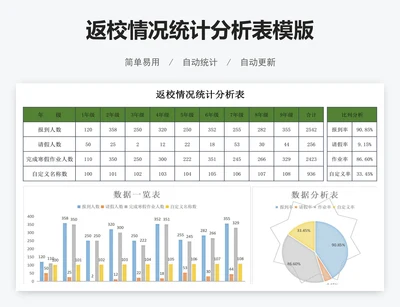 返校情况统计分析表模版