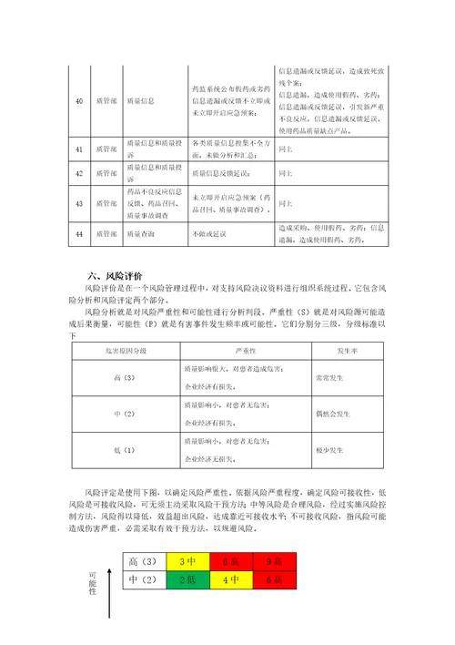 2021年药品经营质量风险综合评估基础报告