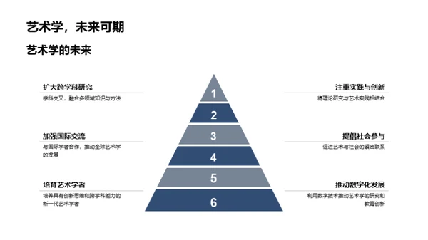 艺术学研究探索