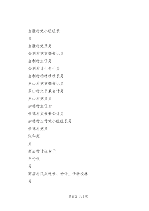 某某公司关于表彰先进基层党组织、优秀共产党员和优秀党务工作者的决定 (2).docx