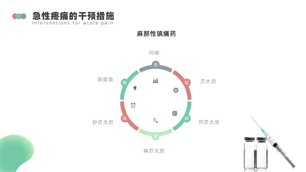 浅绿色简约围手术期疼痛管理ppt模板