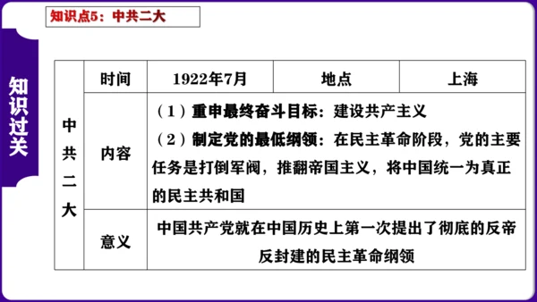 第四单元 新民主主义革命的开始 核心素养时代大单元复习课件