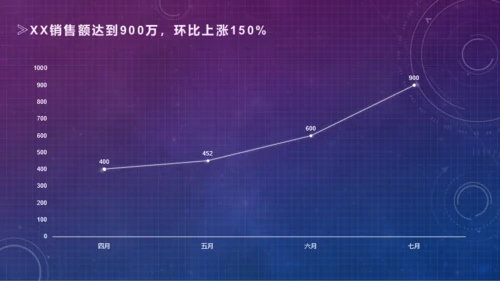 总结报告-轮盘科技-蓝紫