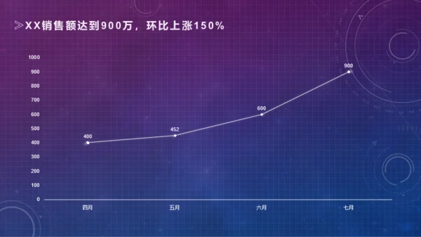 总结报告-轮盘科技-蓝紫