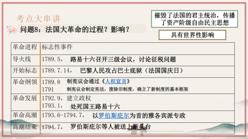 第6单元 资本主义制度的初步确立（考点串讲）-2024-2025学年九年级历史上学期期中考点大串讲（
