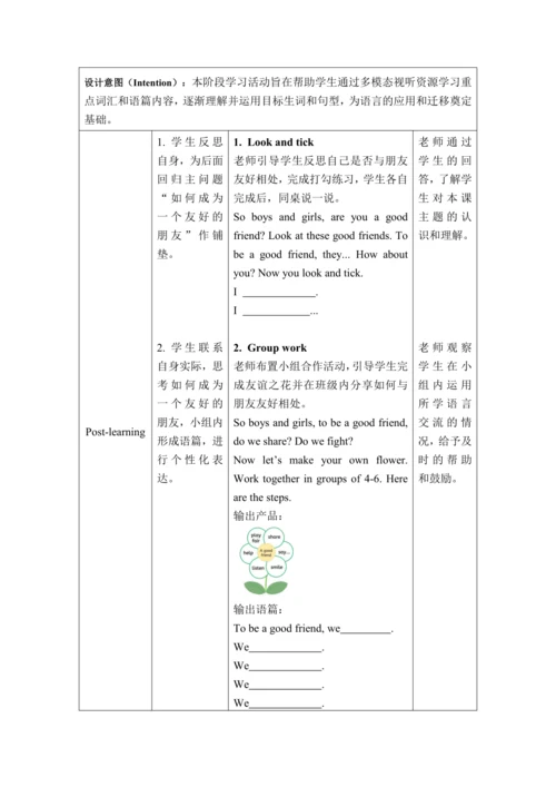 Unit 1 Making friendsPeriod 3 How can we be a good