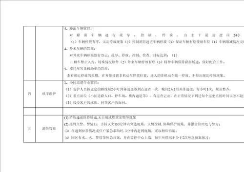 保安工作标准考核标准