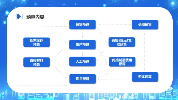 商务风公司企业财务预算培训PPT课件