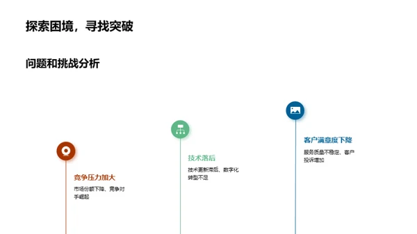 银行业绩与战略展望