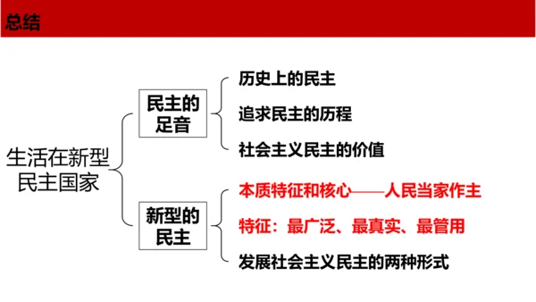 3.1生活在新型民主国家 课件(共18张PPT)