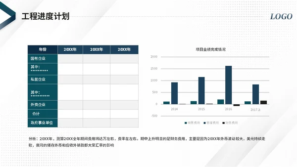 大气简约商务项目复盘报告工作总结汇报ppt模板