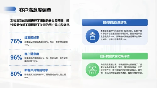 蓝色商务风季度部门总结报告PPT模板